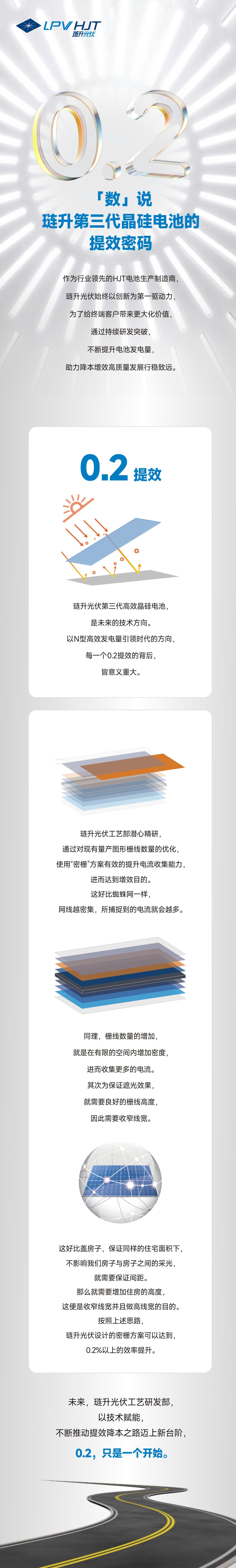 0.2——“数”说琏升第三代晶硅电池的提效密码